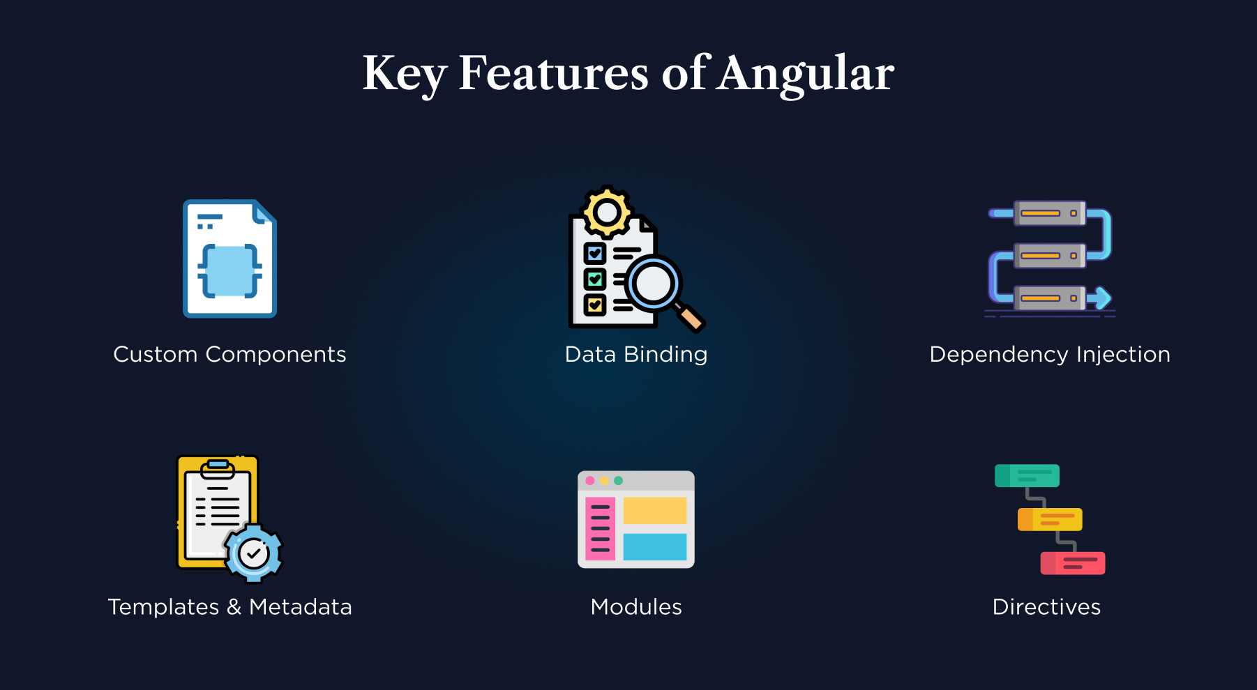 Angular