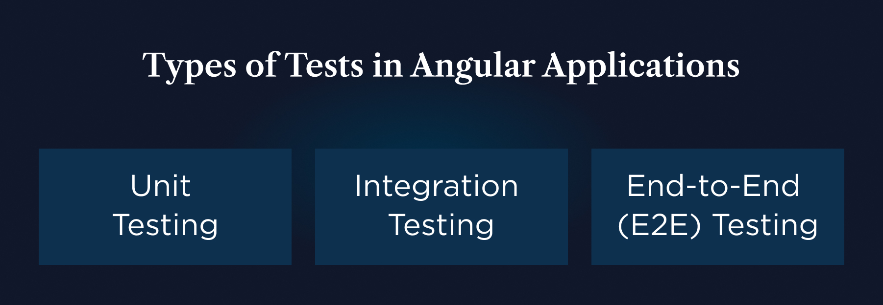 Angular