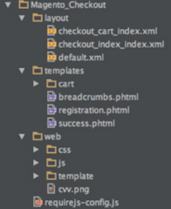 Magento2