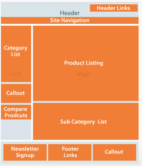 Magento2