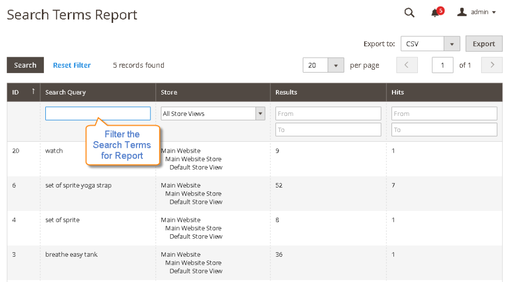 Search Trem Report