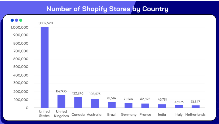 Number-of-Shopify-Stores