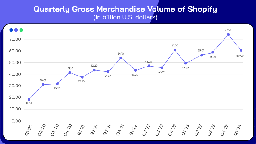 Quarterly-Ross-Merchandise