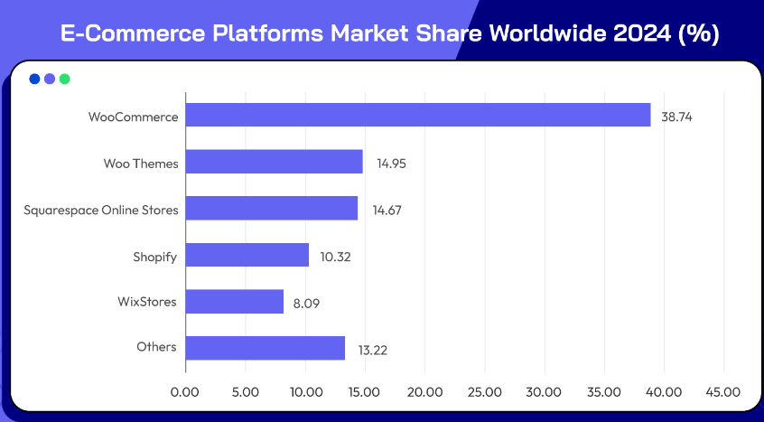 Shopify-Market-Share