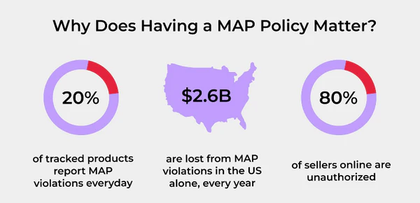 map-policy