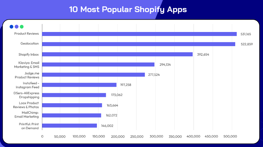 popular-shopify-apps