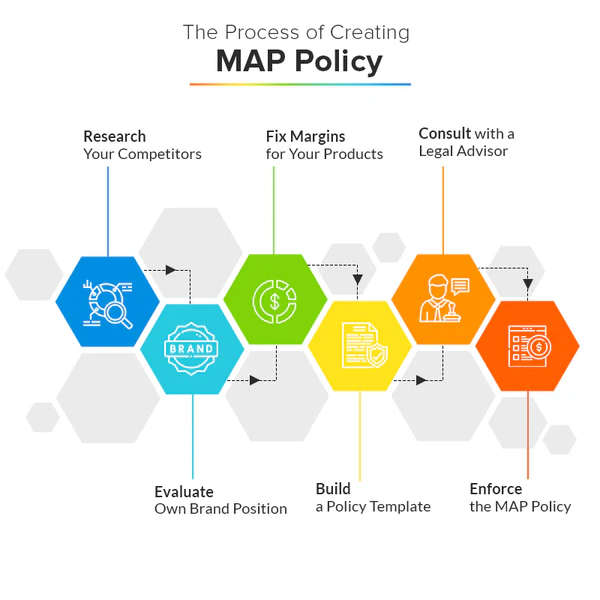 process-map-policy