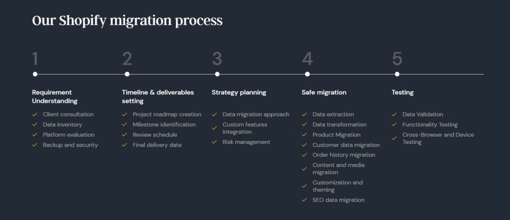 shopify-migration-process