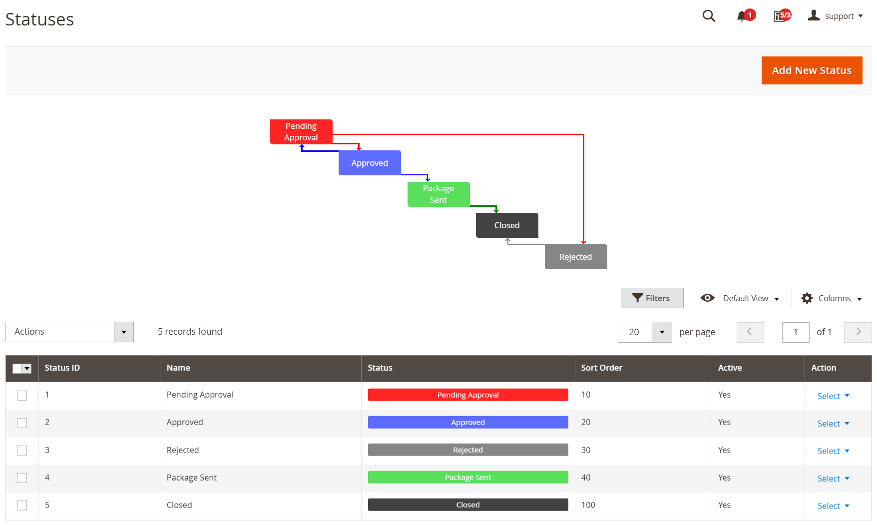 rma-status-grid