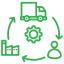 Supply Chain Solutions