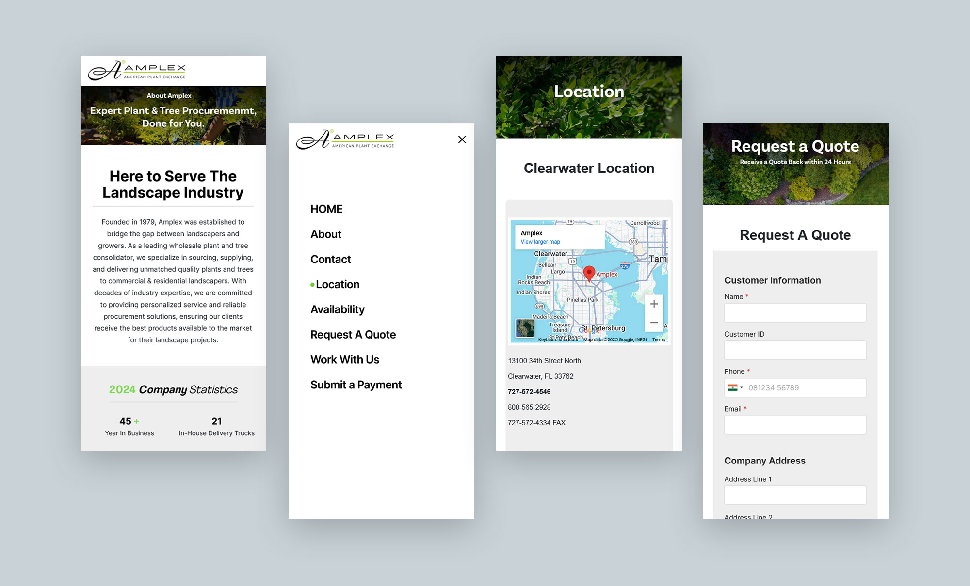 customer journey Image