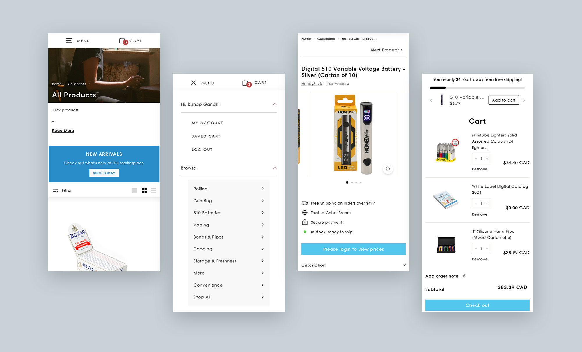 customer journey Image